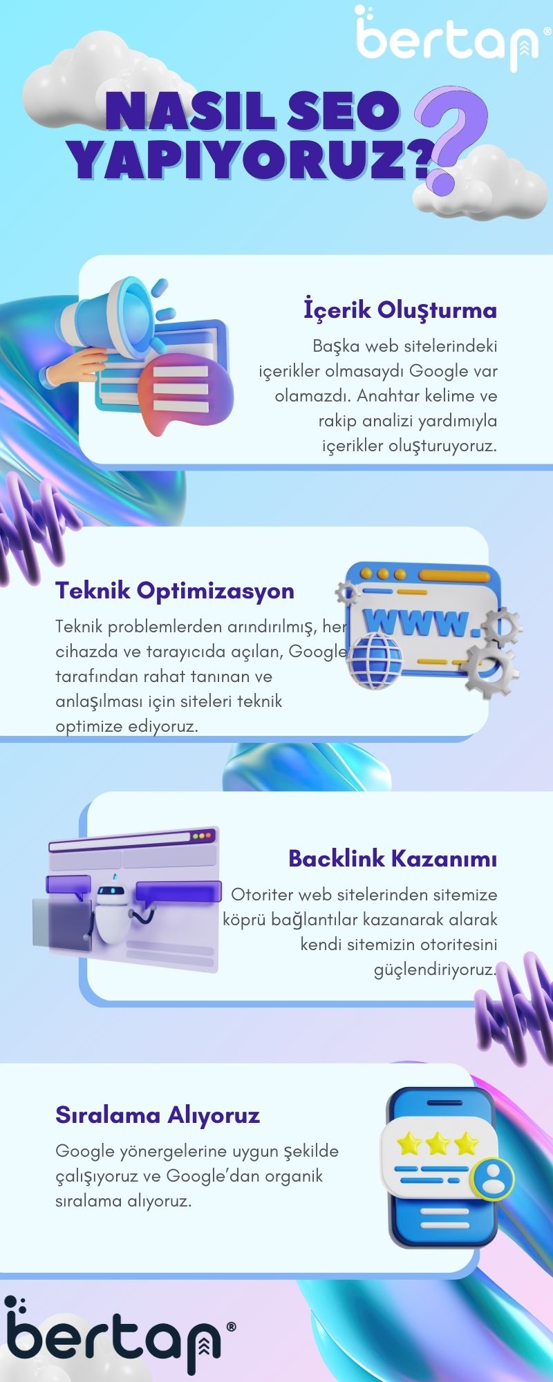 Nasıl SEO Yapıyoruz?. SEO'yu nasıl yaptığımızı tanıtan görsel.